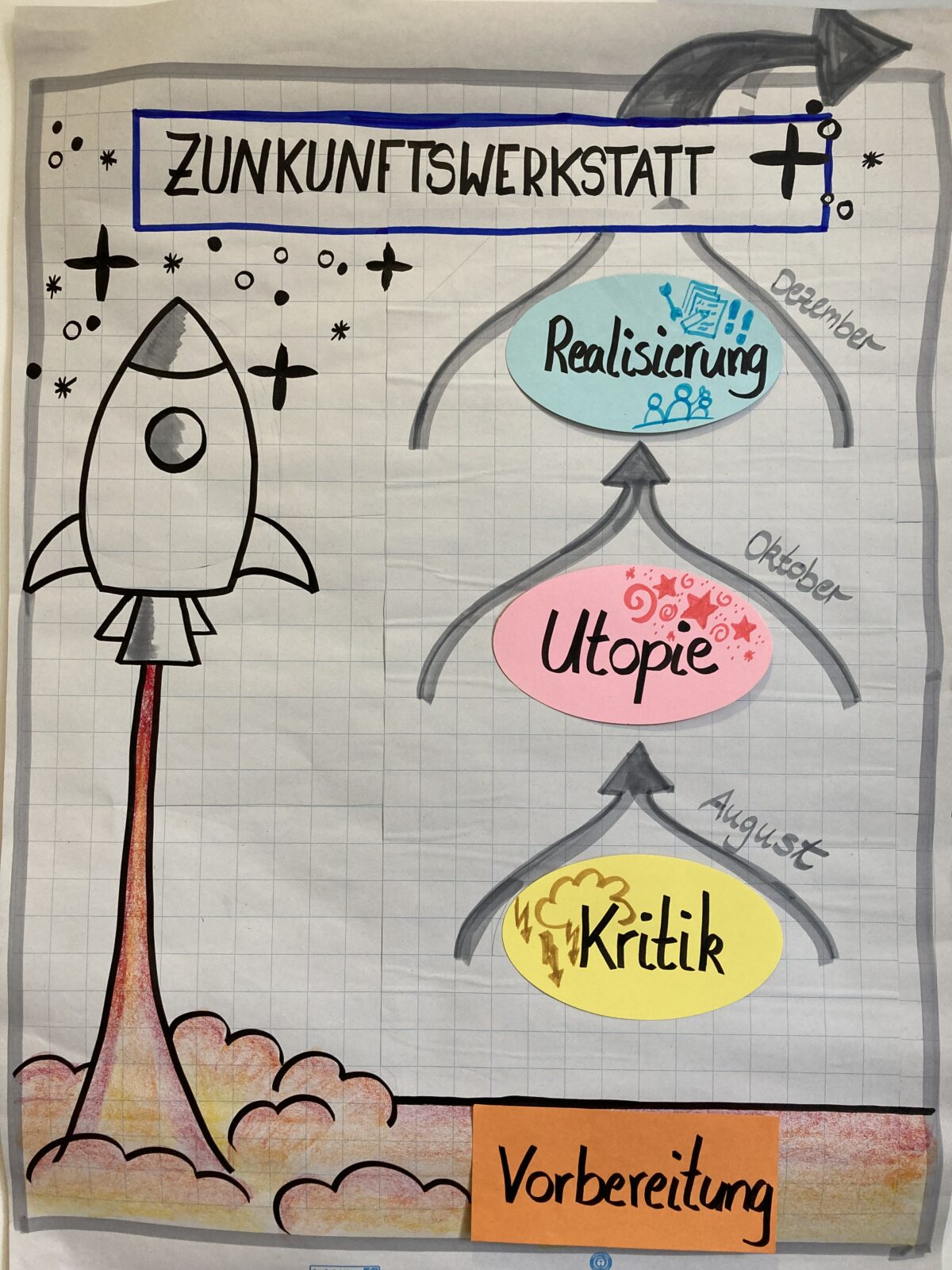 #sichere.sache Zukunftswerkstatt Baustein 3 sichere.sache - Zukunftswerkstatt Baustein 3