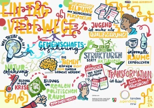 Graphic Recording vom Fachtag "Ein Tag - viele Wege. Was ist hochwertige Bildung aus jugendgerechter Perspektive?" am 31. Oktober 2024 im Haus der Jugend Düsseldorf