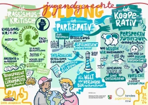 Graphic Recording vom Fachtag "Ein Tag - viele Wege. Was ist hochwertige Bildung aus jugendgerechter Perspektive?" am 31. Oktober 2024 im Haus der Jugend Düsseldorf